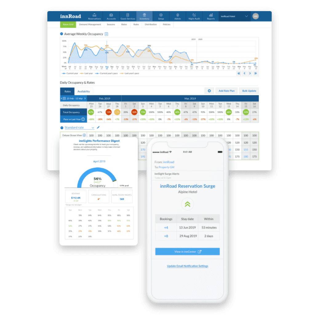 revenue management surge alerts