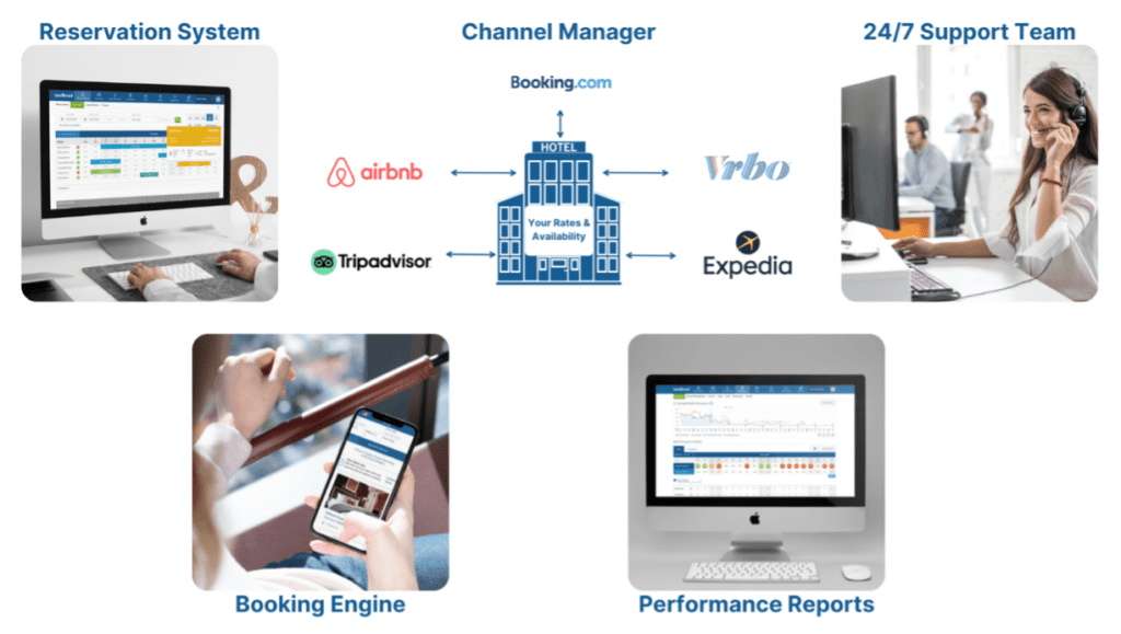 innroad reservations channel manager 24/7 support booking engine performance reports