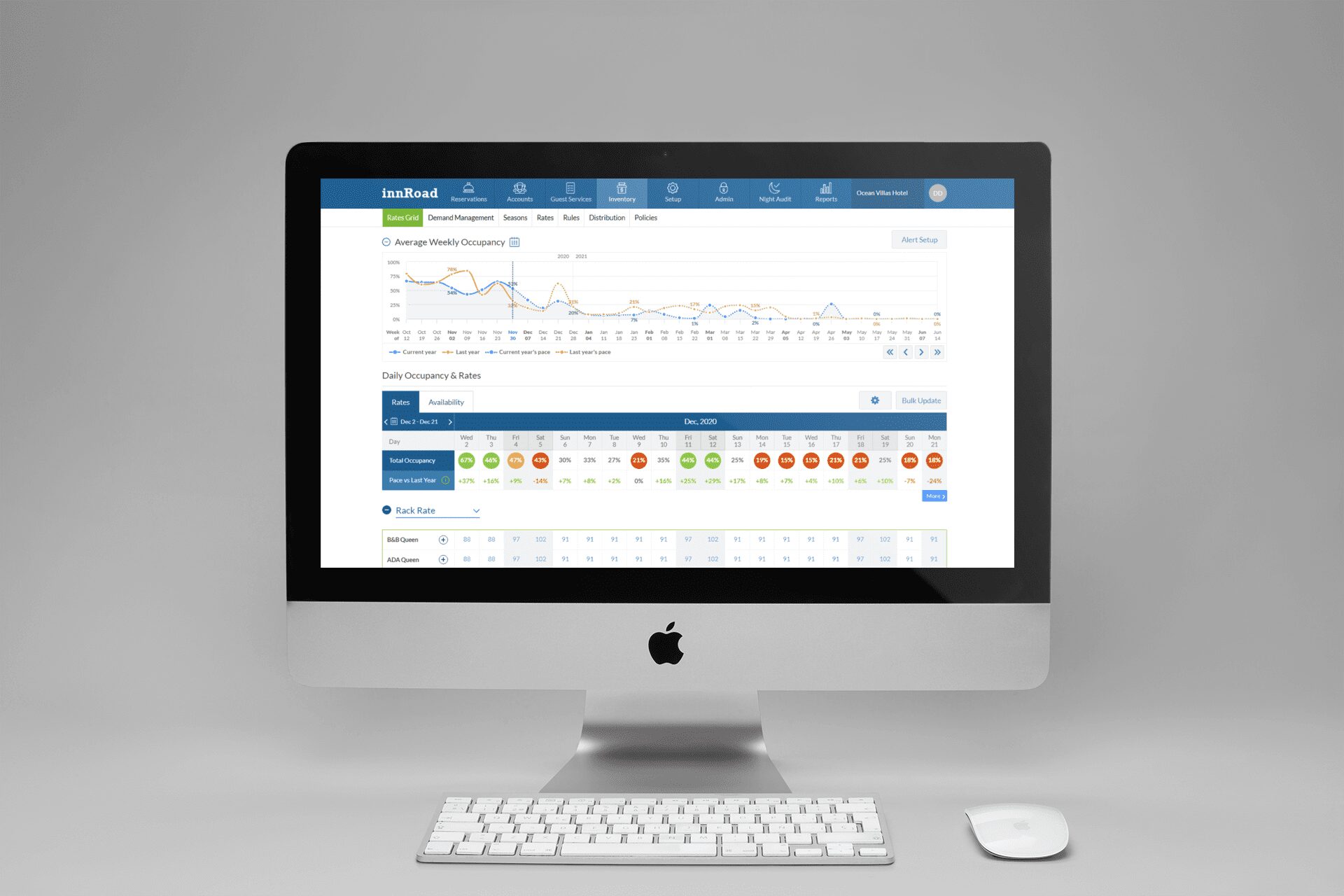 revenue management
