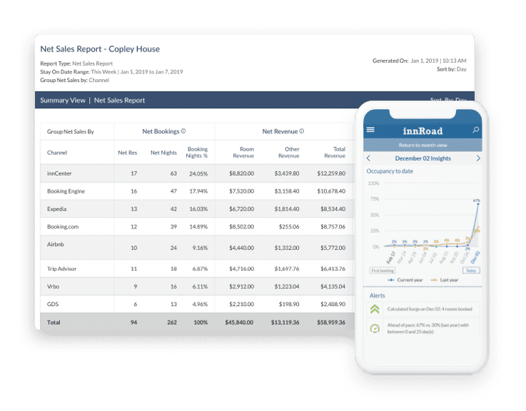 hotel software reporting